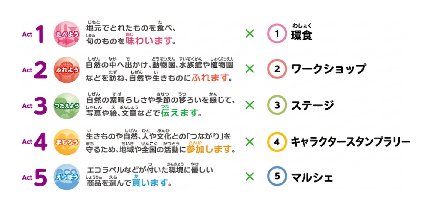 MY 行動宣言