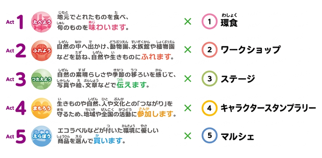 MY 行動宣言